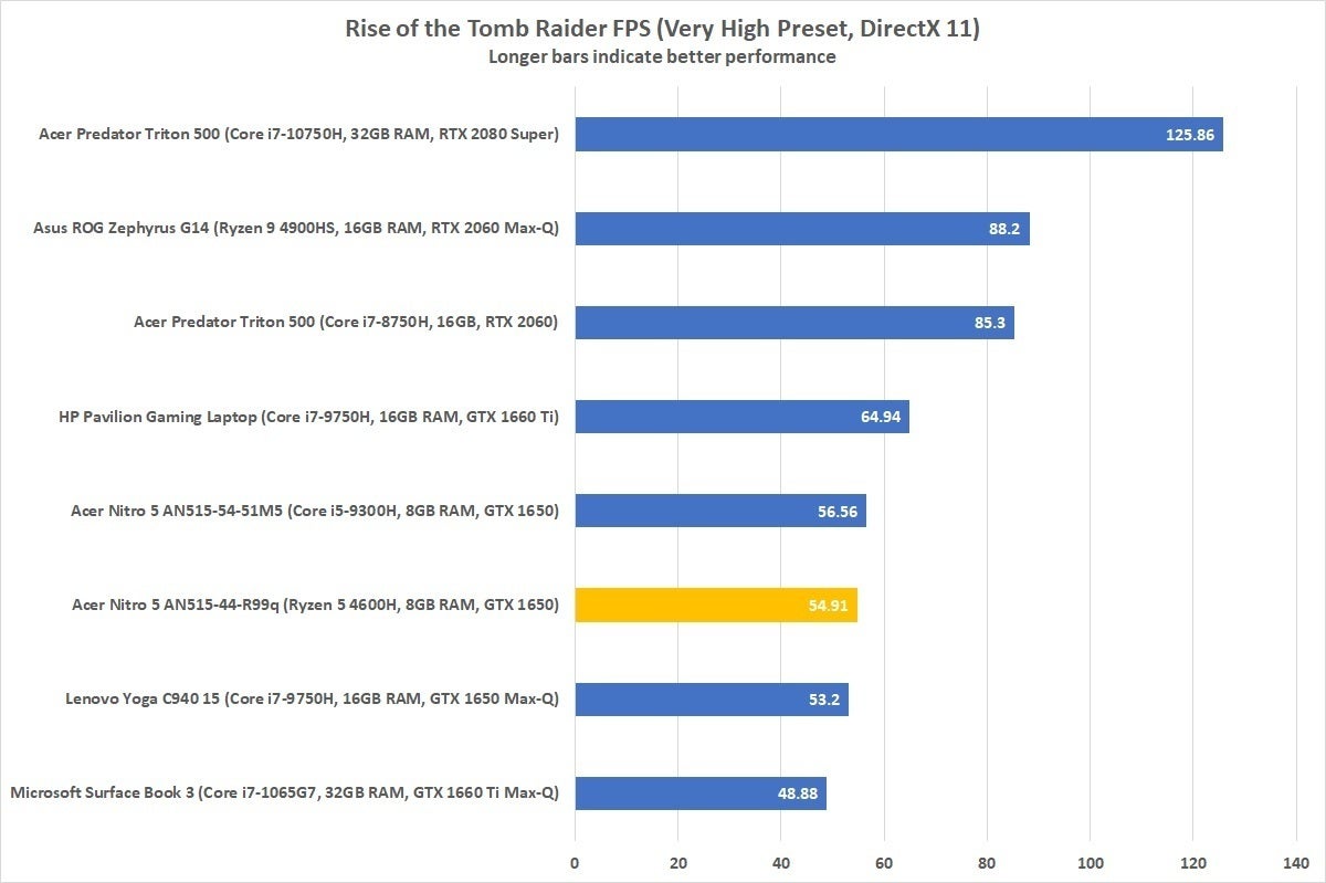 acer nitro 5 an515 44 r99q rotr