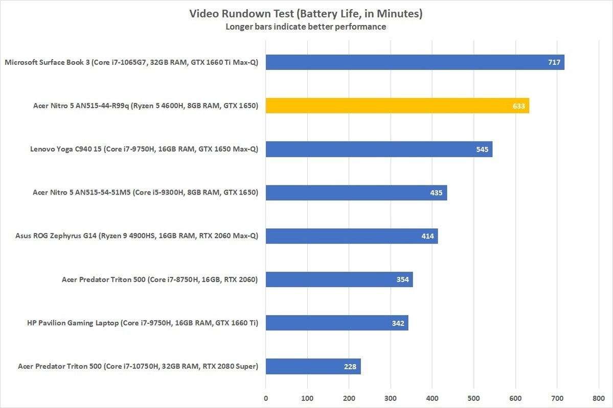 acer nitro 5 an515 44 r99q video rundown