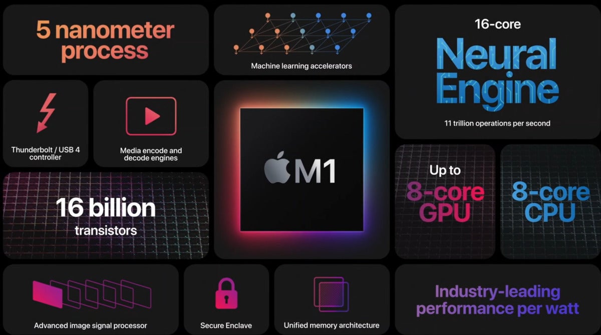apple m1 core processor