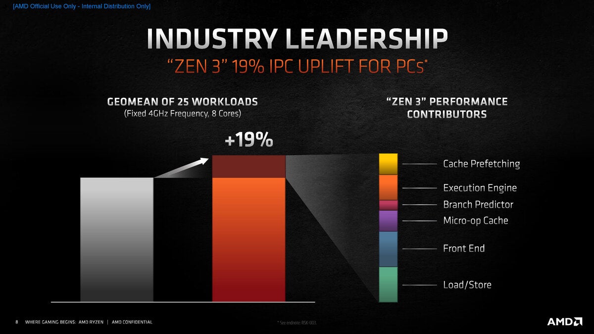 b ryzen 5000 series tech day zen 3 architecture deep dive page 08