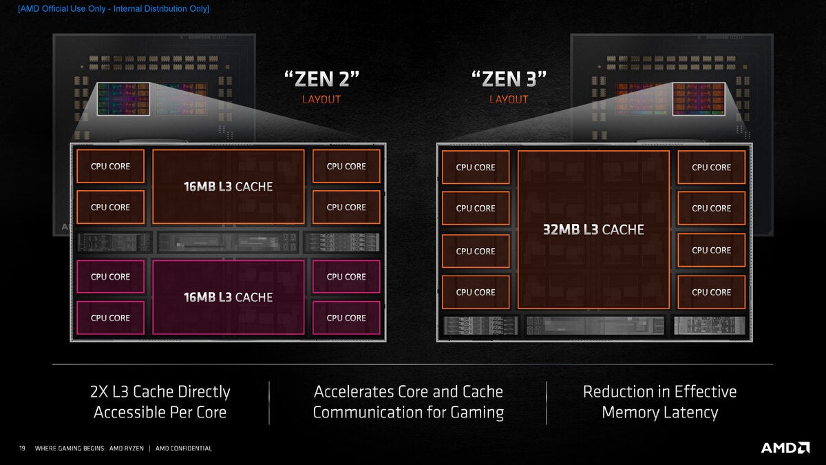 Amd ryzen serie online 5000