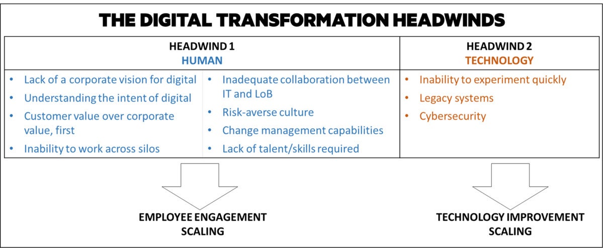 digitaltransformation