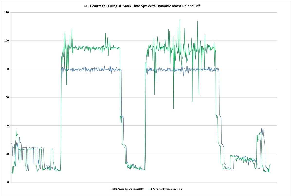 dynamic boost 3dmark timespy