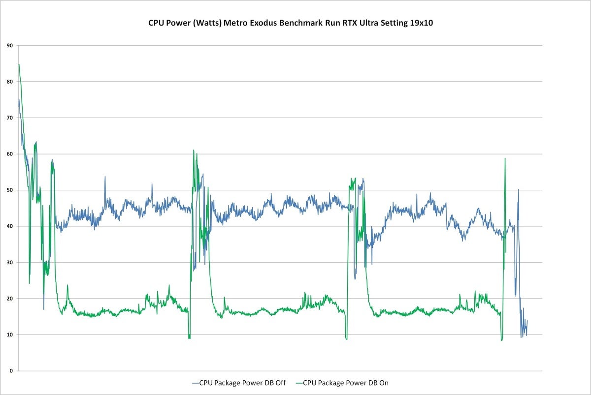 dynamic boost metro cpu power rtx