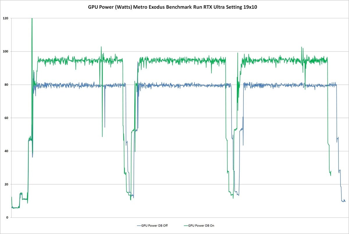 Dynamic discount boost nvidia