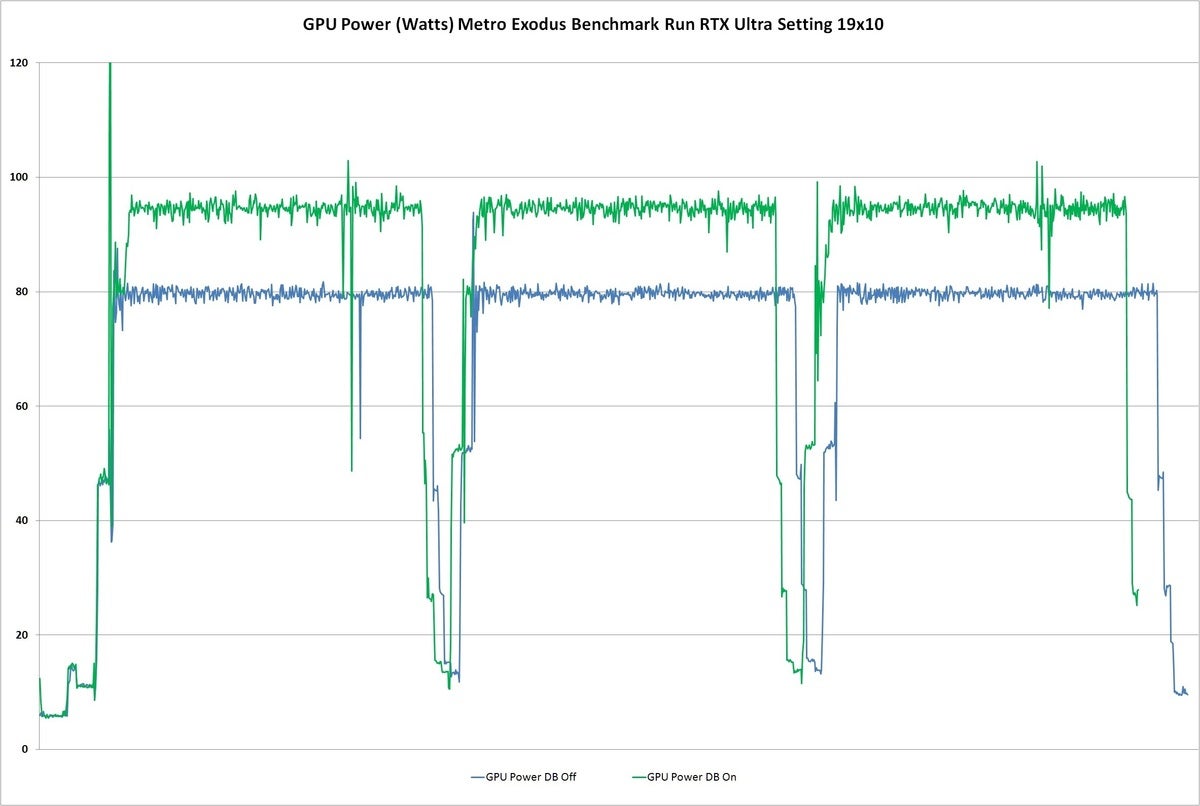 dynamic boost metro gpu power rtx