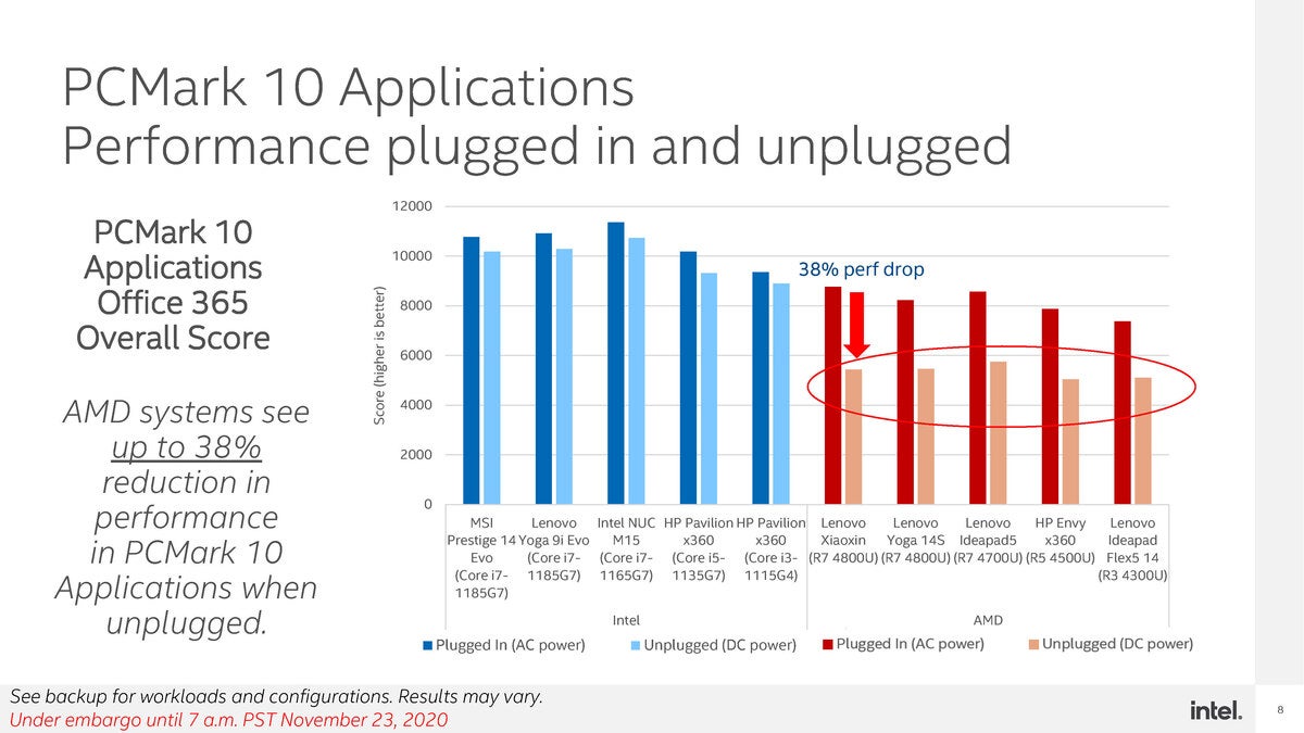 global intel mobile performance discussion final page 08