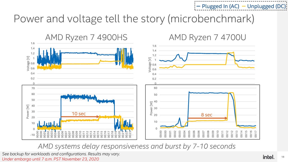 global intel mobile performance discussion final page 18