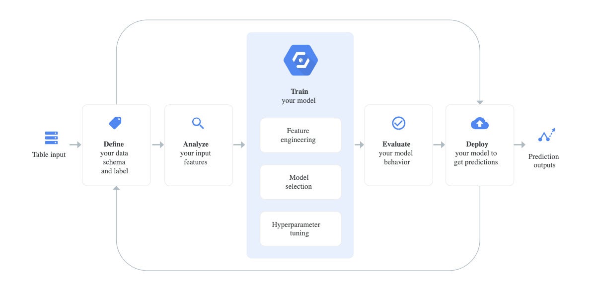 google cloud ai platform 03