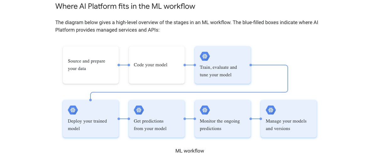 google cloud ai platform 08