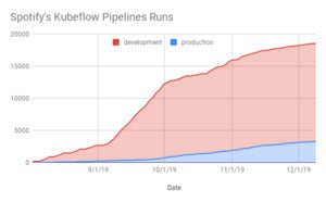 google cloud ai platform 19