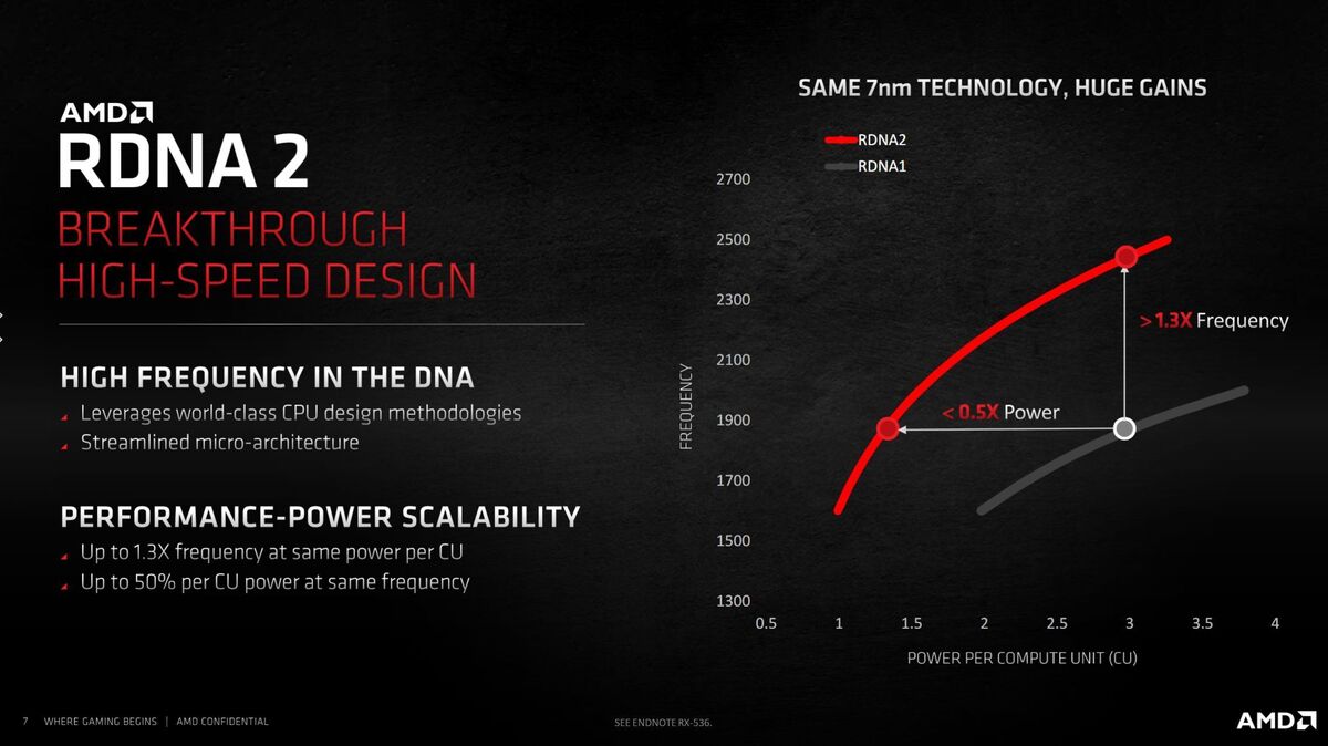 high speed design