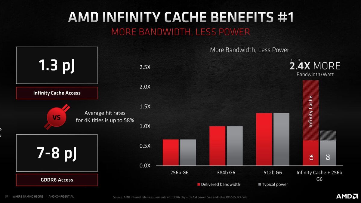 infinity cache