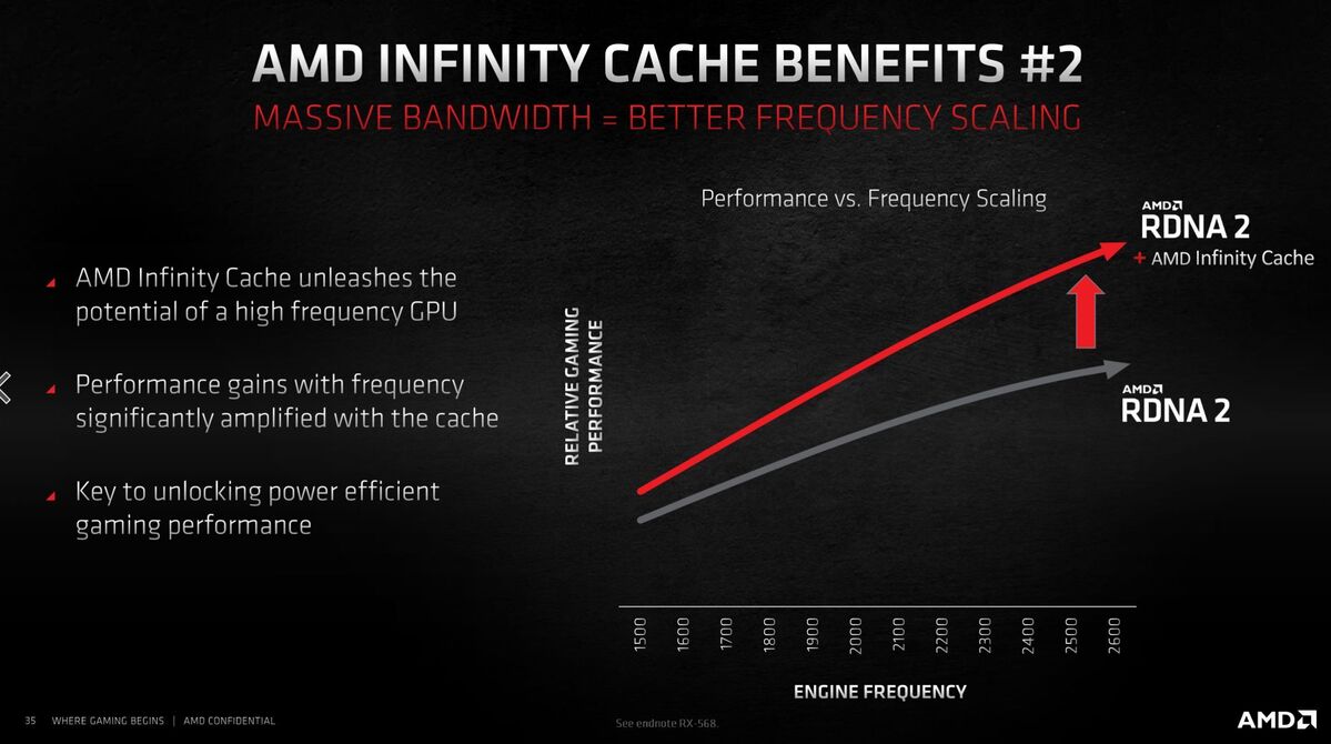 infinity cache clock speeds