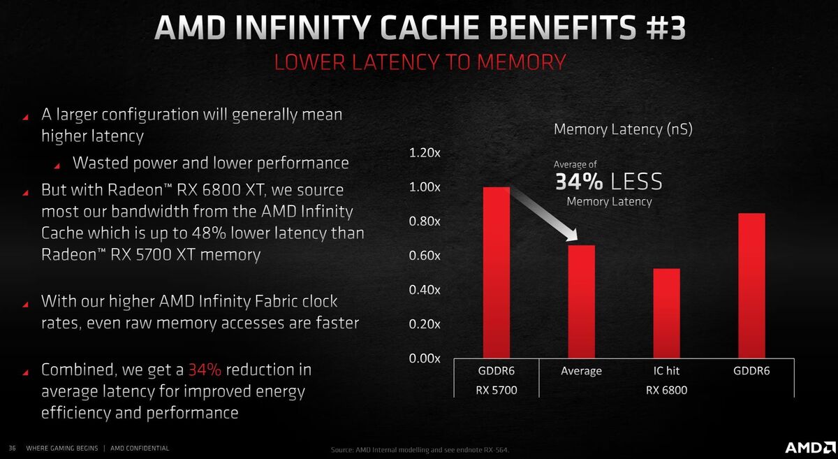 infinity cache latency