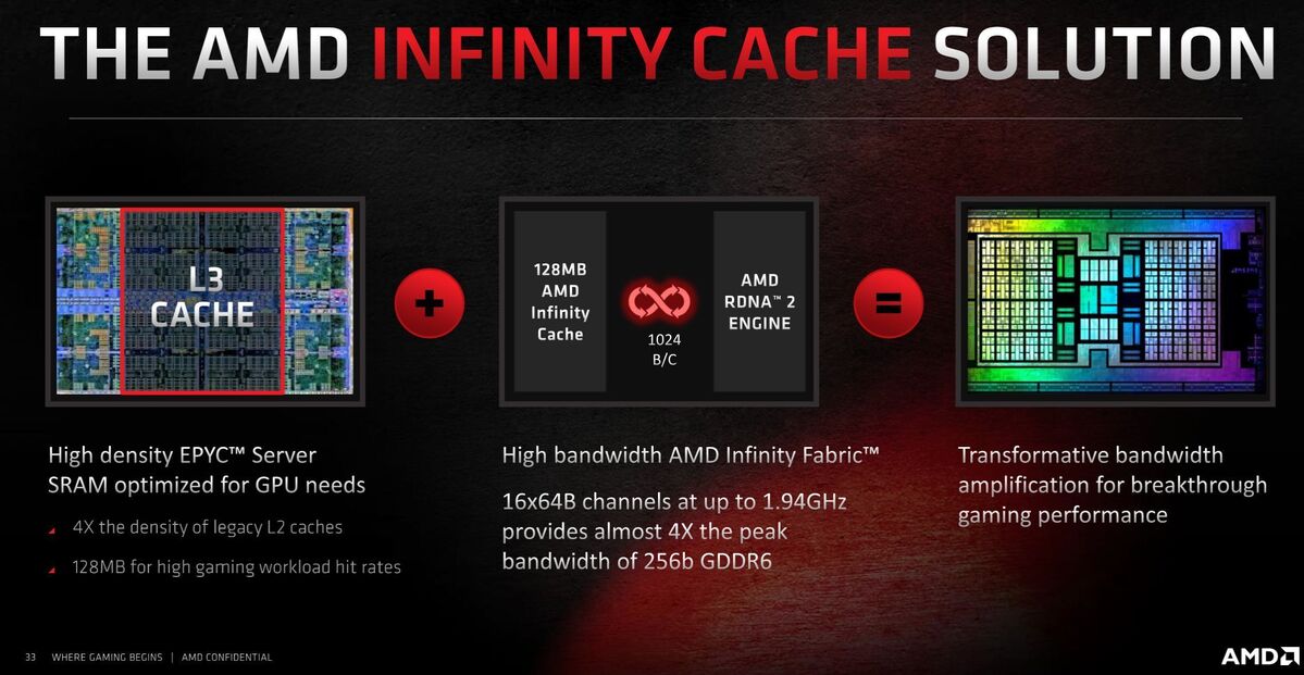 infinity cache solution