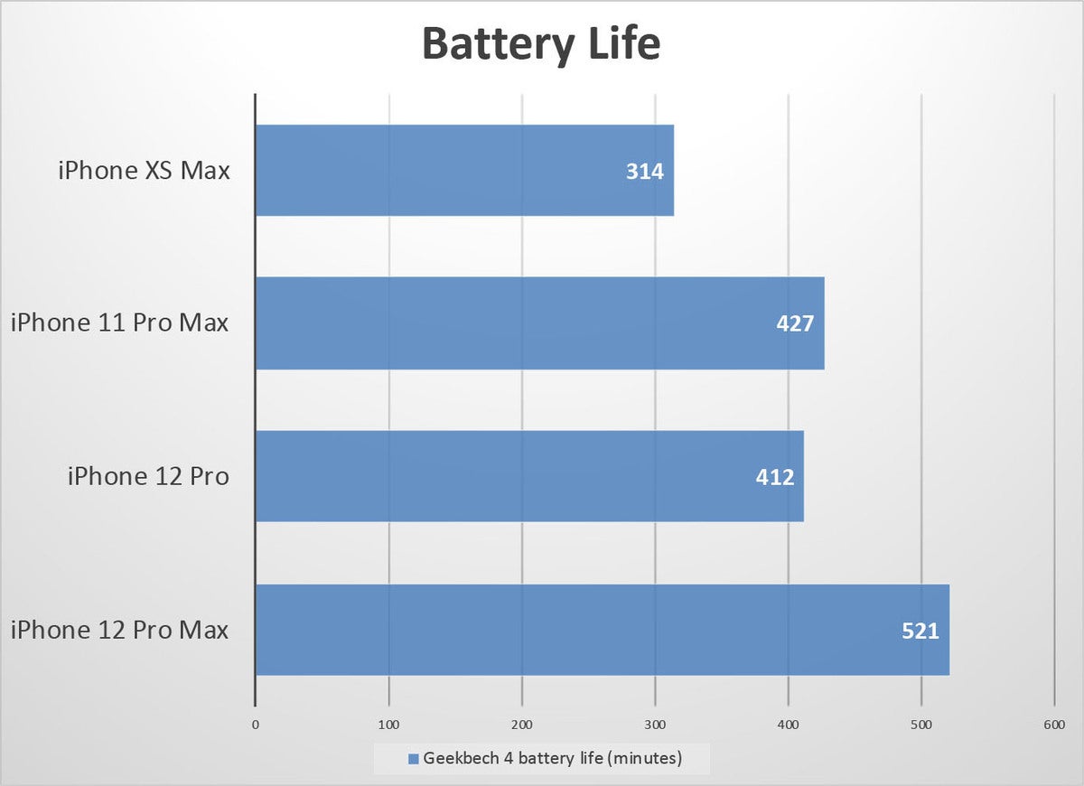 iphone 12 pro max battery