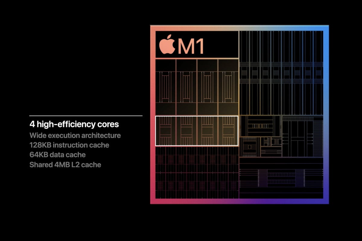 chip M1 tăng thêm sức mạnh cho dòng sản phẩm Macbook