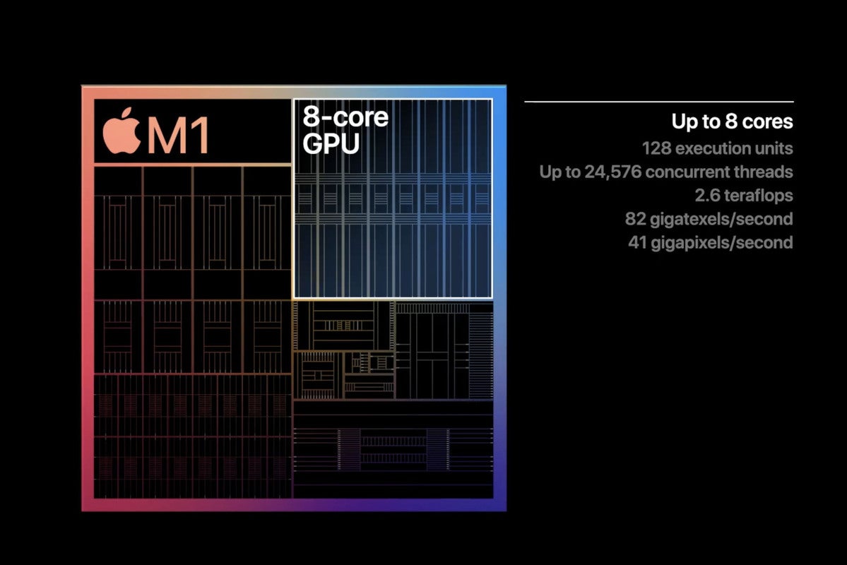 m1 gpu