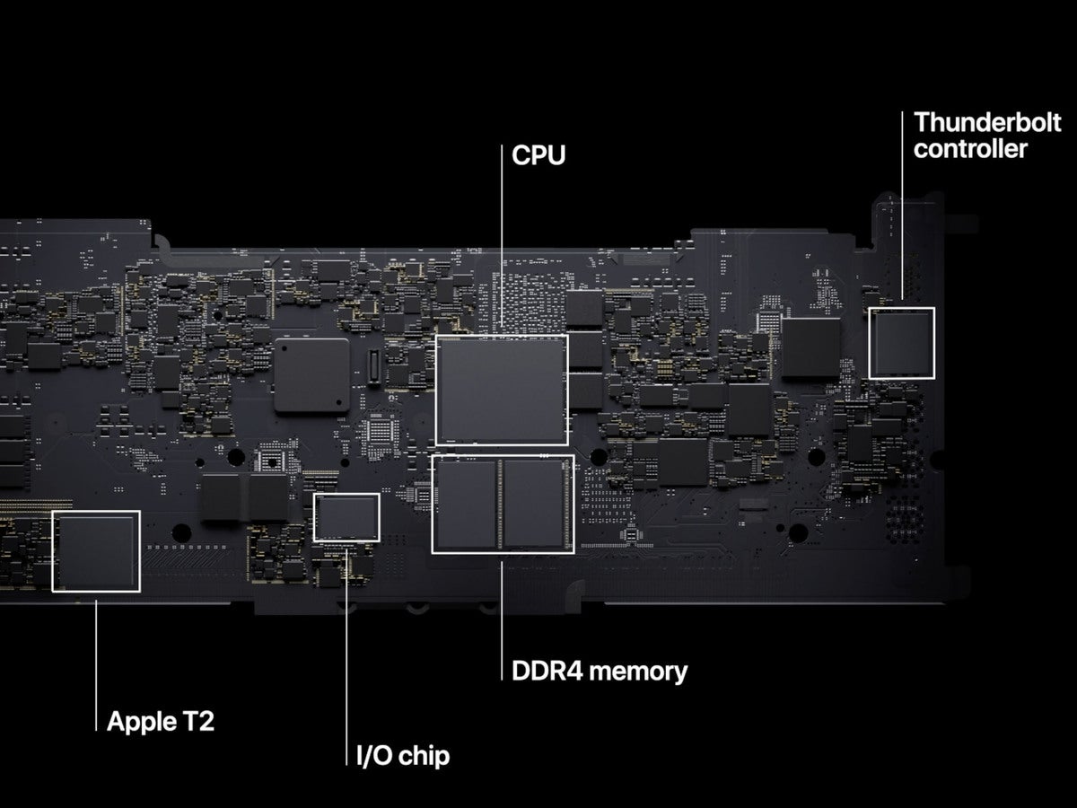 m1 - system på chip