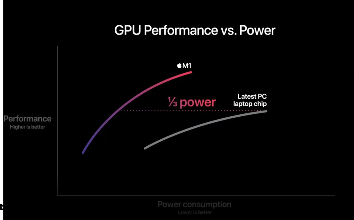 Apple M1 performance numbers