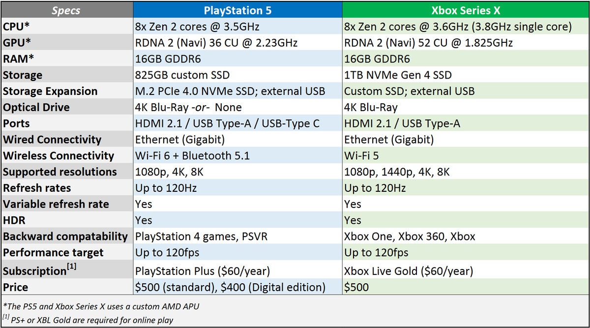 ps5 vs xbox series x spec chart