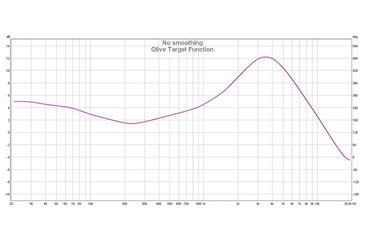 puropro headphone fig 1