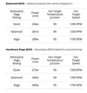 rage vs balanced bios