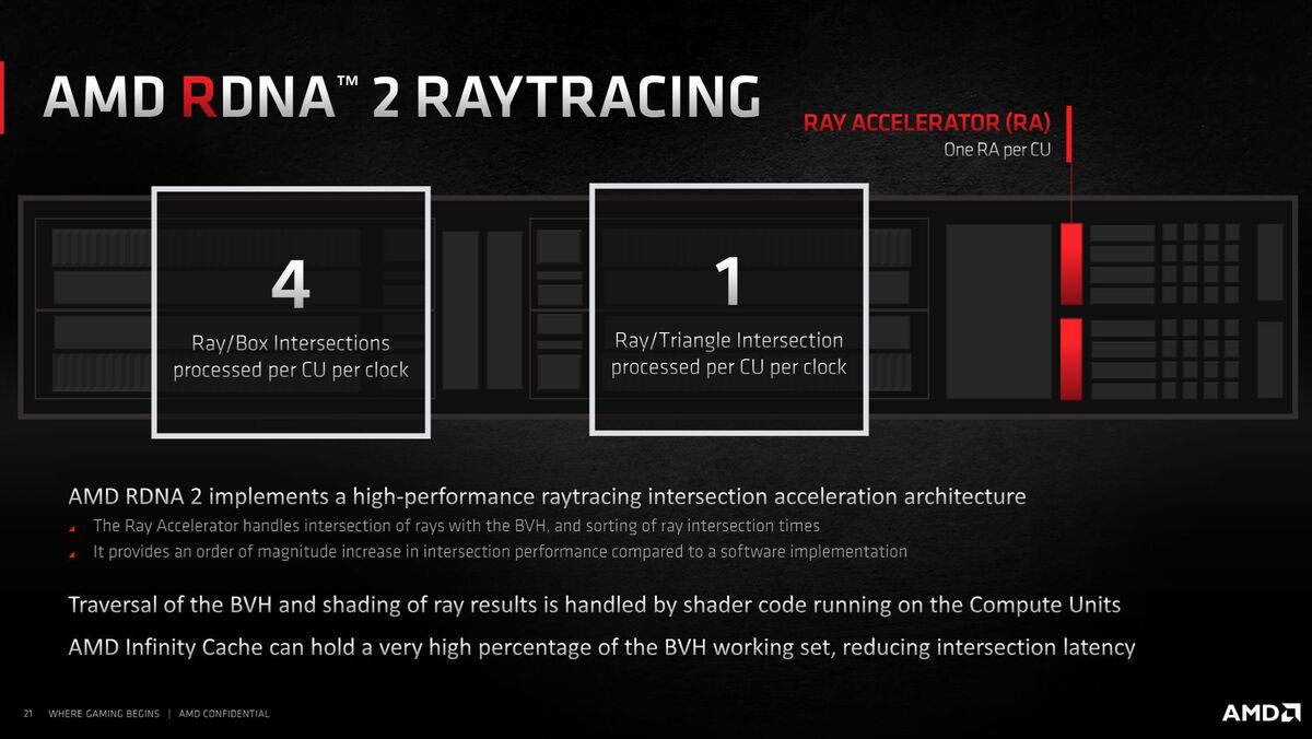 ray tracing