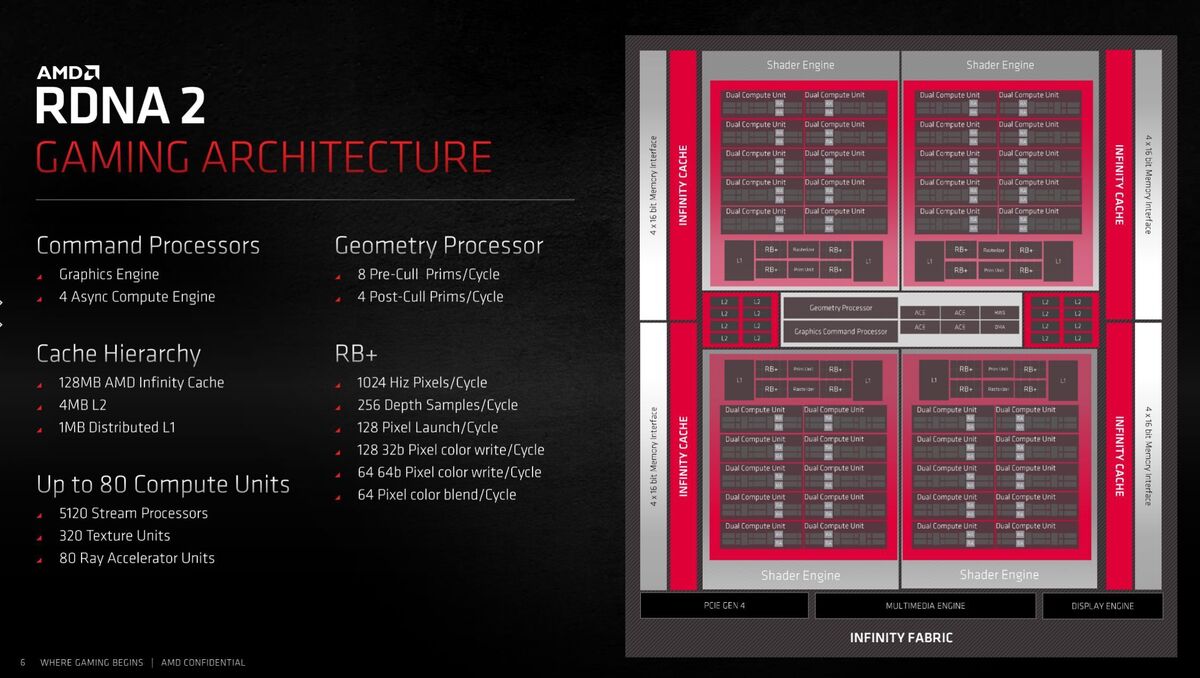 rdna 2 arch