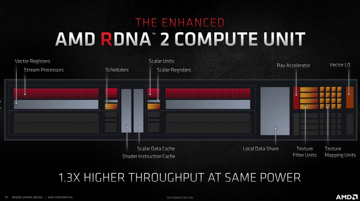 rdna 2 compute units