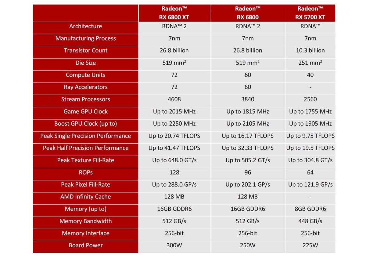 rdna 2 vs 1