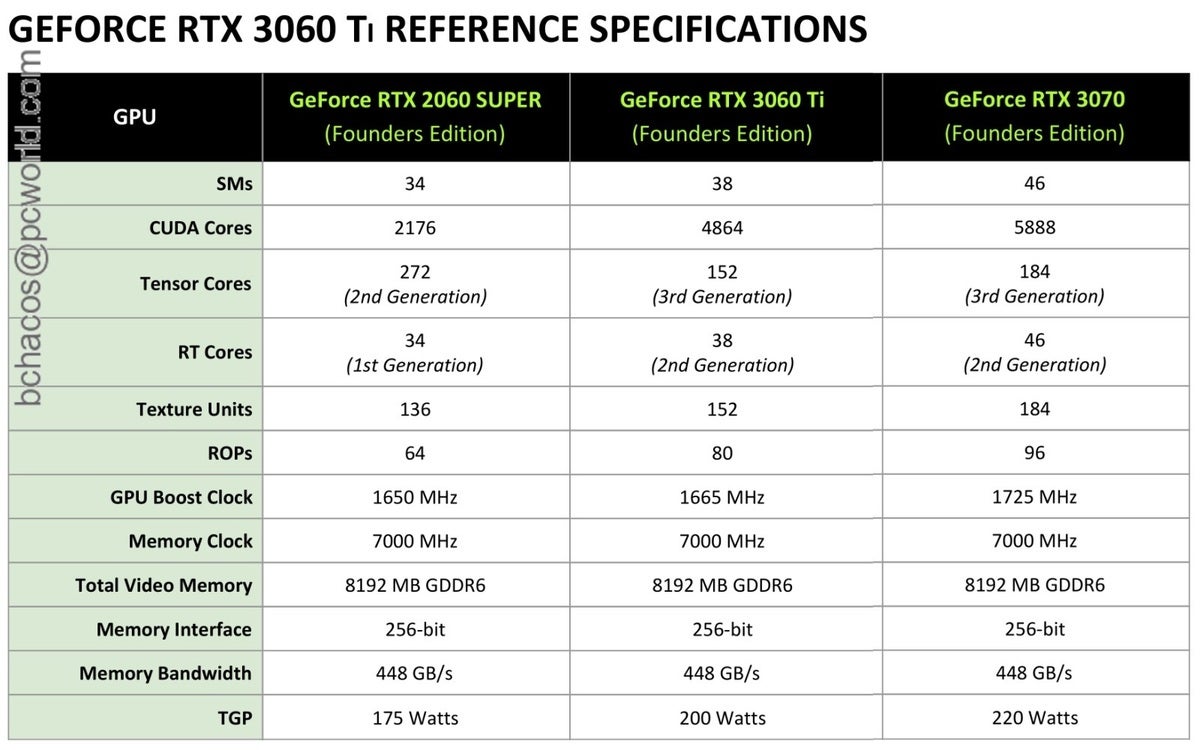 rtx 3060 ti specs