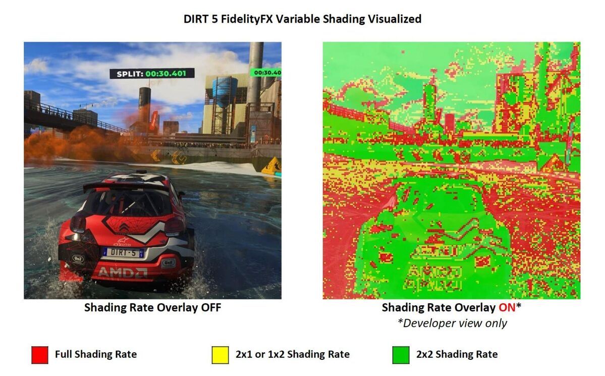 variable rate shading