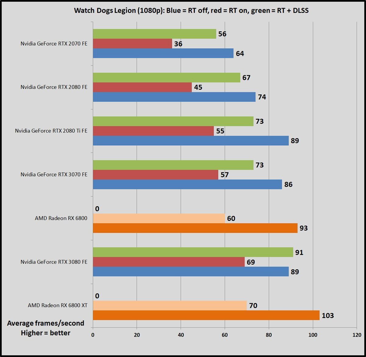 wd legion rt 1080