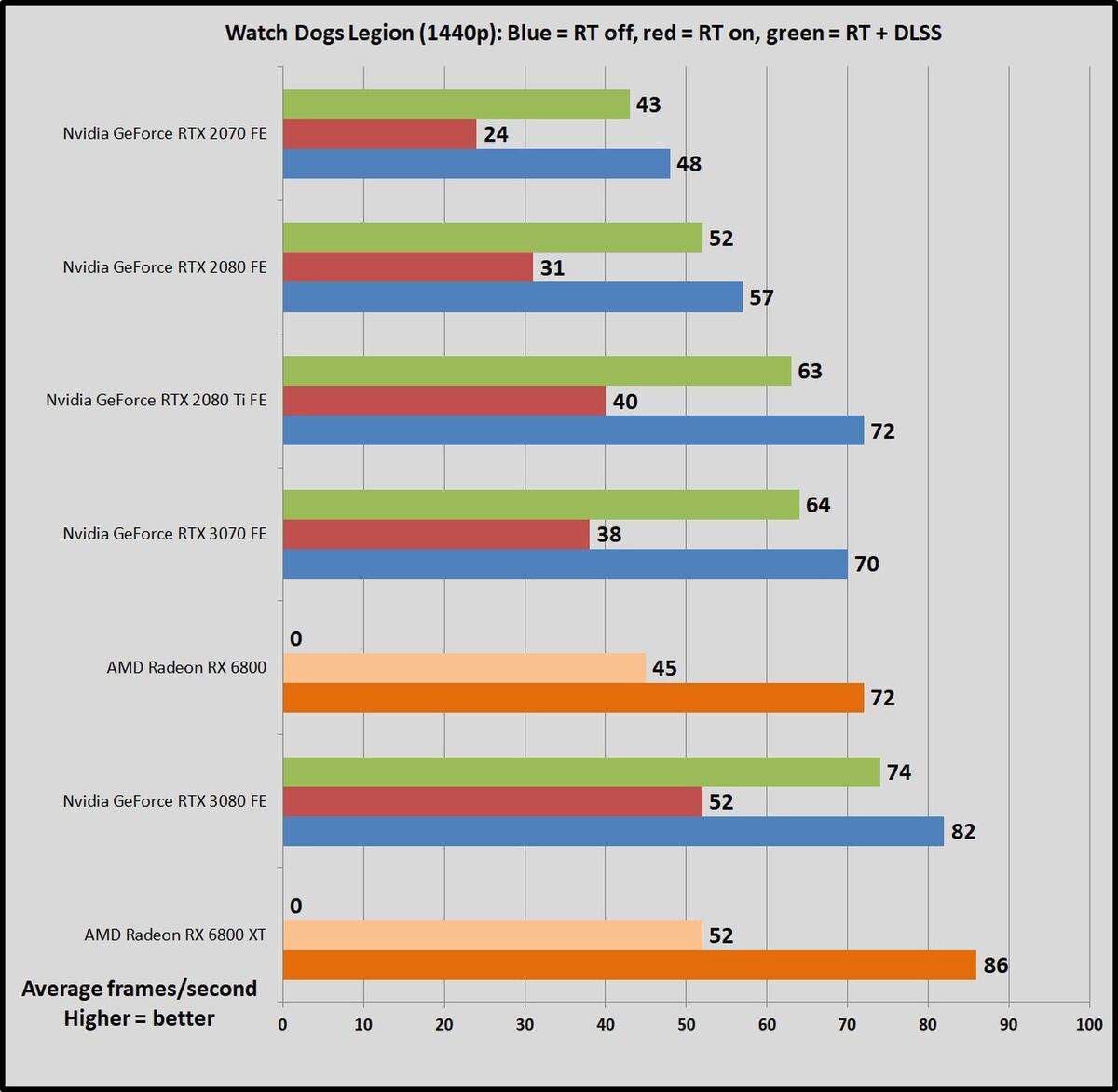 wd legion rt 1440