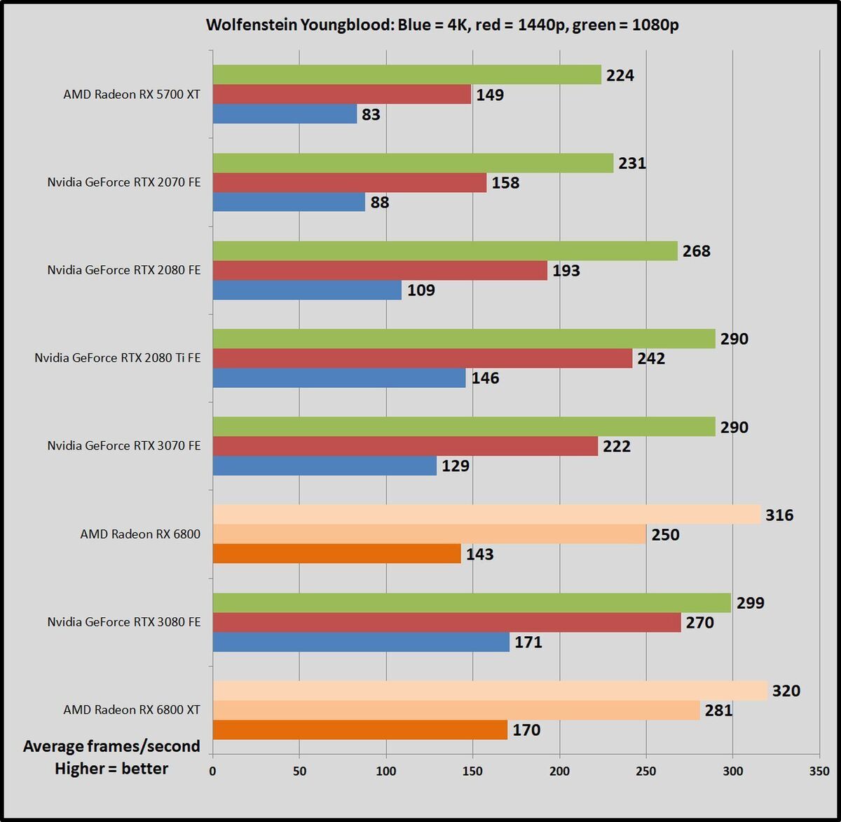 Rx 5700 discount xt unreal engine