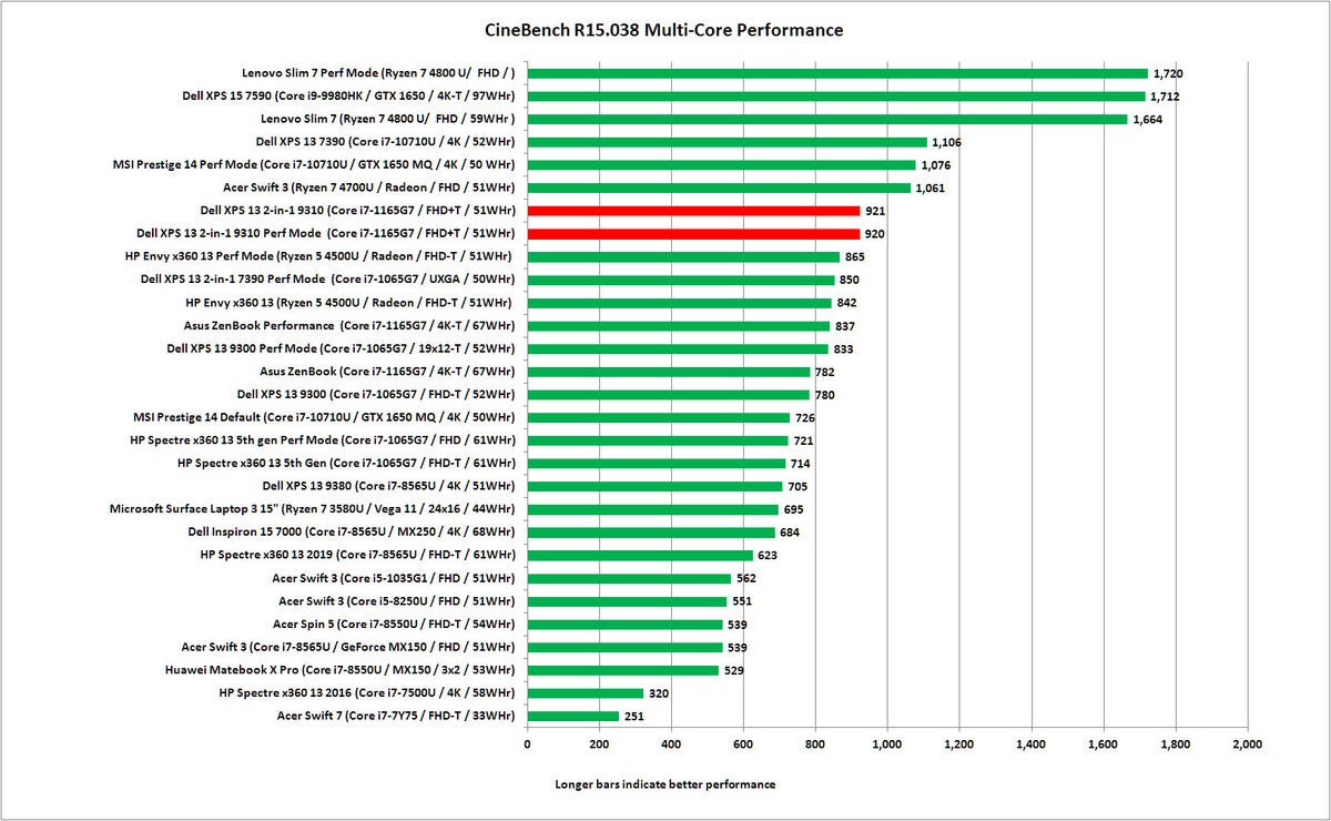 xps 13 9310 cinebench r15 nt