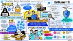 Mark J. Barrenechea Keynote: The Future of Cyber Resilience
