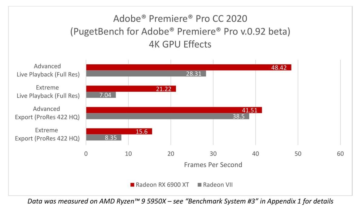 6900 xt content adobe premiere