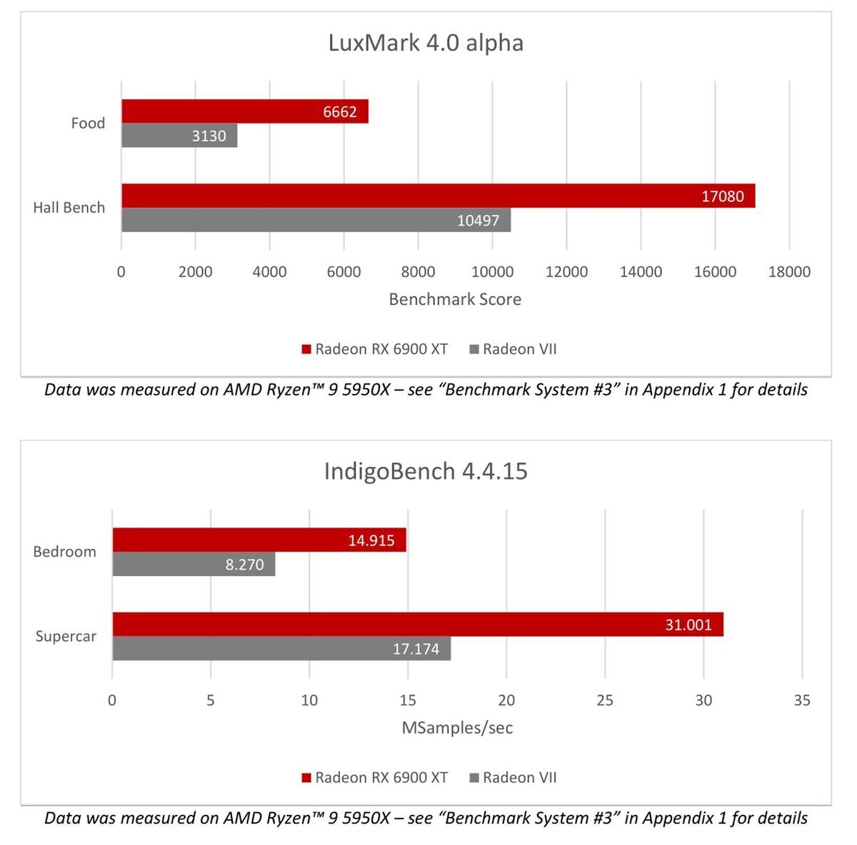 6900 xt content opencl