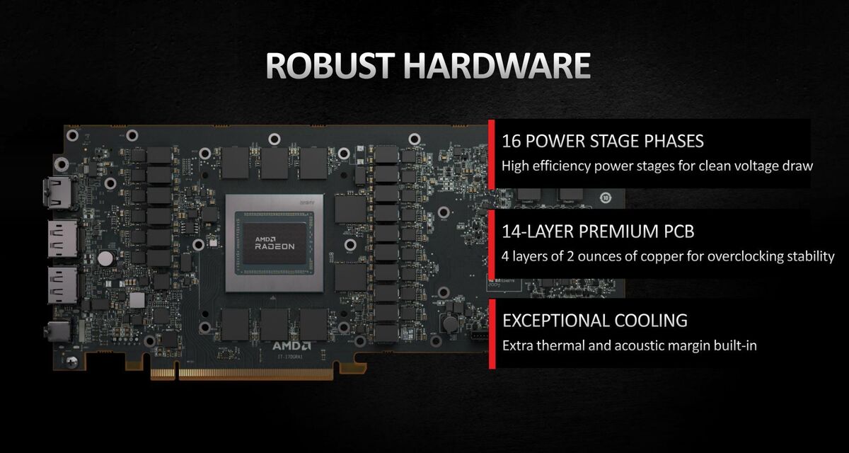 6900 xt pcb