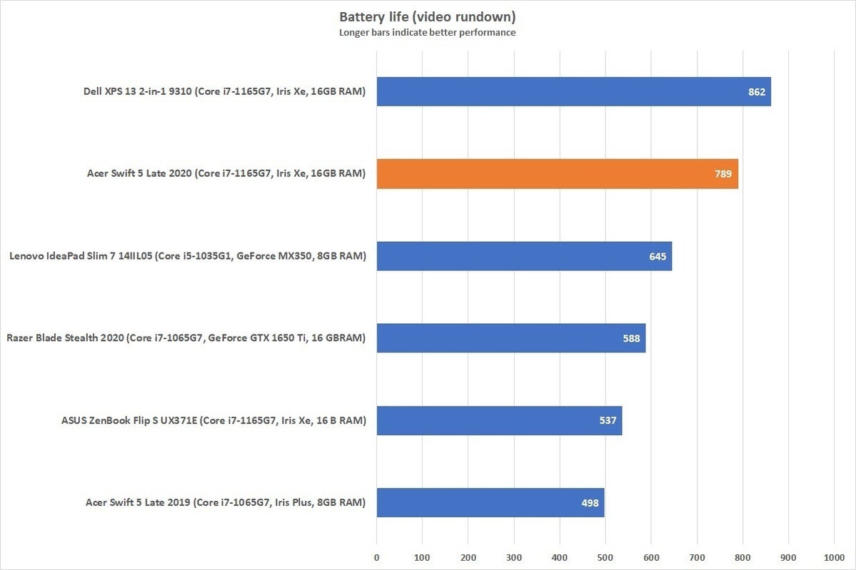 acerswift5 2020 battery