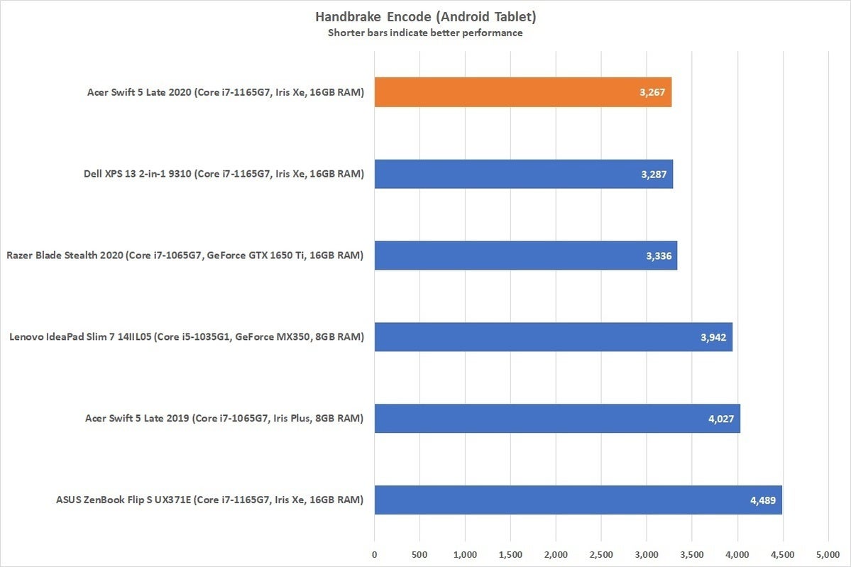 acerswift5 2020 handbrake