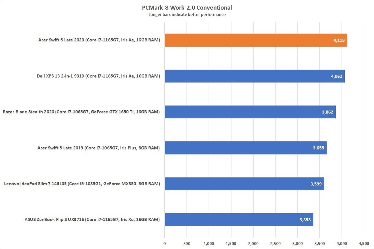 acerswift5 2020 pcmark