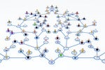 SD-WAN growth drives the adoption of SD-Branch deployments