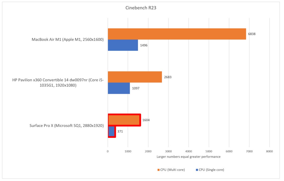 cinebench r23 Windows on ARM