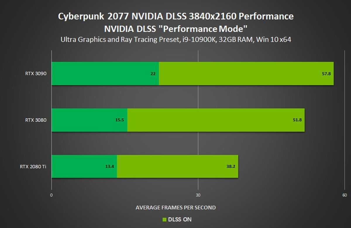 Best Cyberpunk 77 Pc Settings For Faster Performance Pcworld