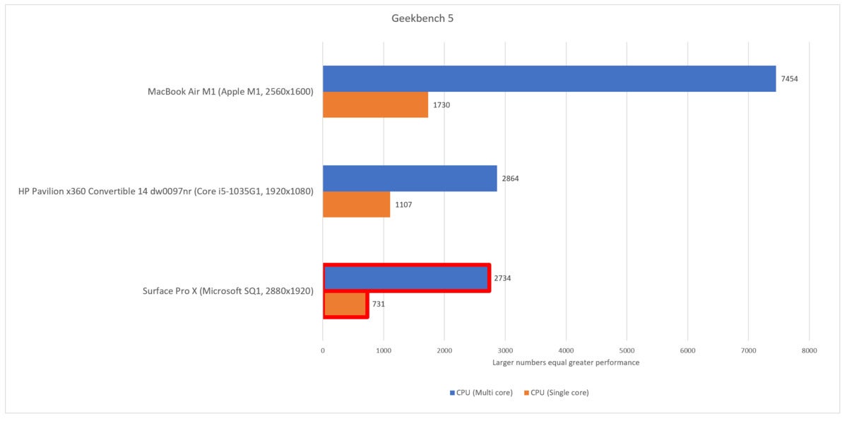 geekbench 5 Windows on ARM