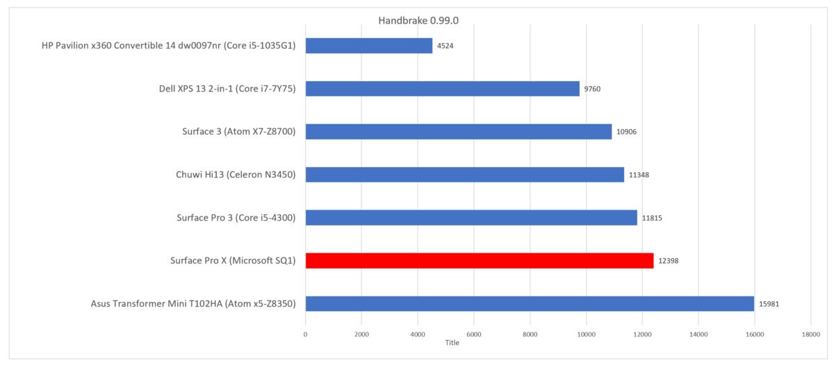 handbrake windows laptops comparison